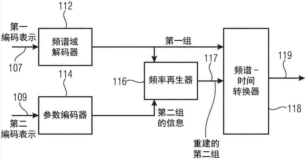 使用具有全帶隙填充的頻域處理器以及時域處理器的音頻編碼器和解碼器的制造方法與工藝