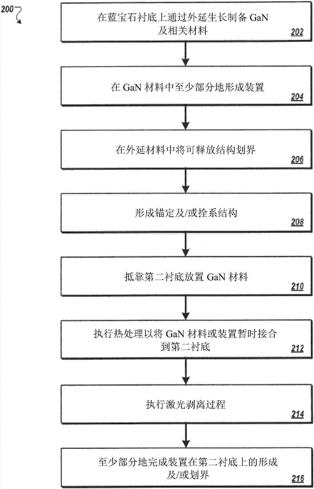 用于制備用于微組裝的GaN及相關(guān)材料的系統(tǒng)及方法與流程