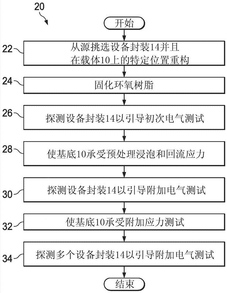 用于承載單個(gè)設(shè)備封裝的系統(tǒng)和方法與流程