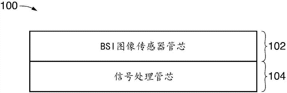 用于偏置光屏蔽结构和深沟槽隔离结构的电路的制造方法与工艺