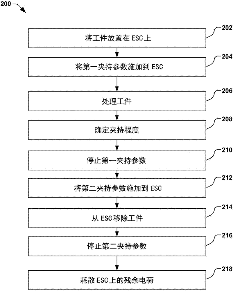 用于工件的静电夹持的系统和方法与流程