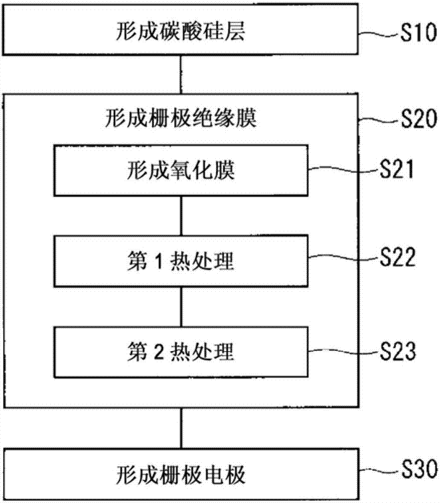 碳化硅半导体装置及其制造方法与流程