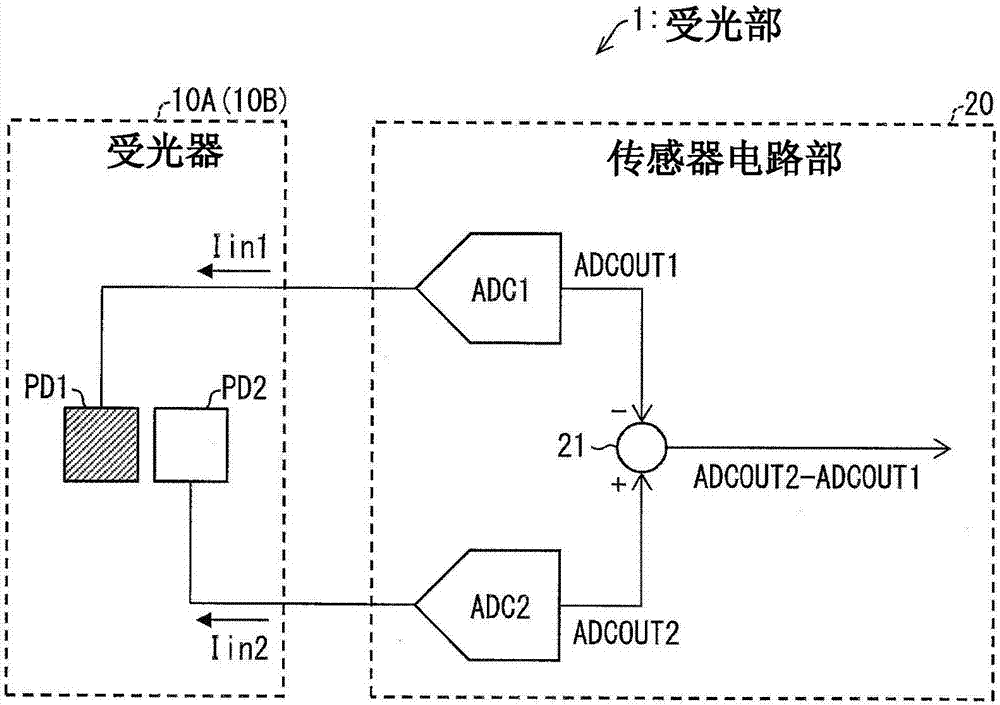 受光器、便携式电子设备和受光器的制造方法与流程