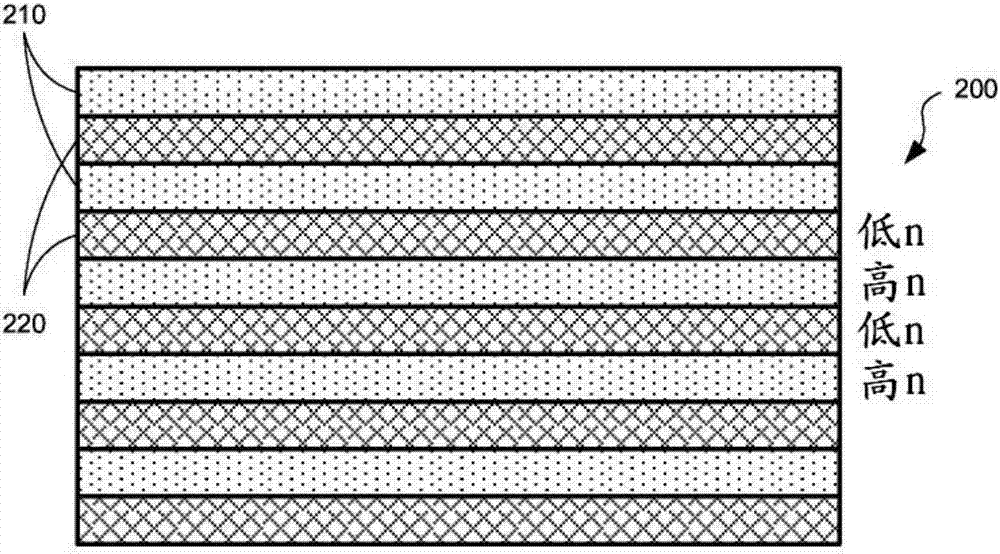 用于GaN垂直微腔面发射激光器（VCSEL）的方法与流程