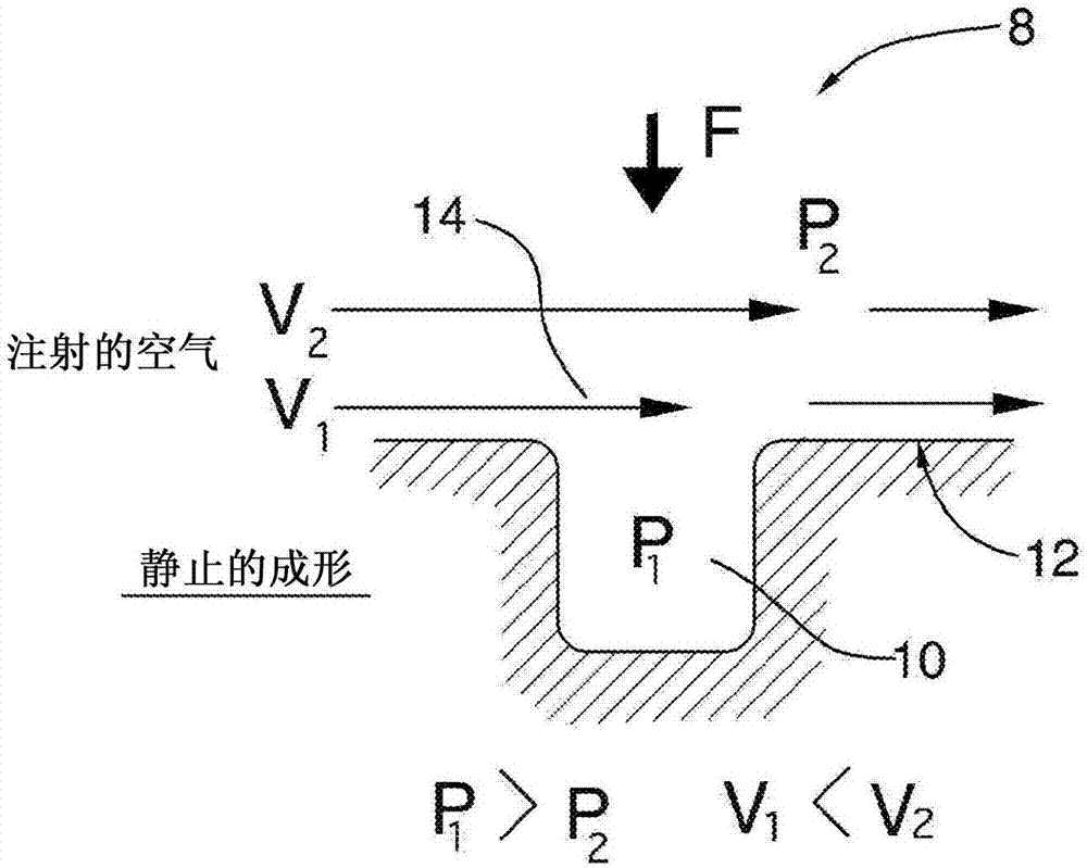 用于產(chǎn)生力的成形元件的制造方法與工藝