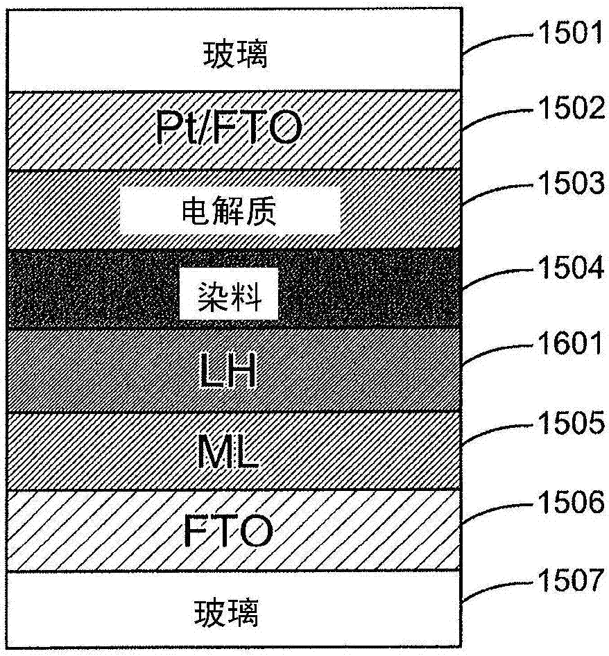 配制鈣鈦礦太陽(yáng)能電池材料的方法與流程