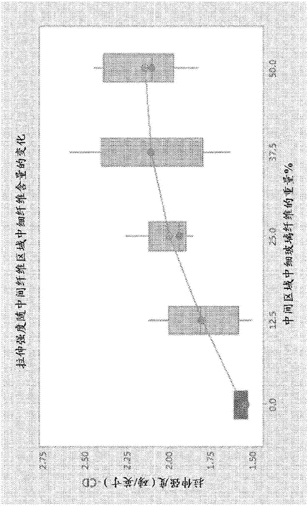 多區(qū)域電池隔離件的制造方法與工藝