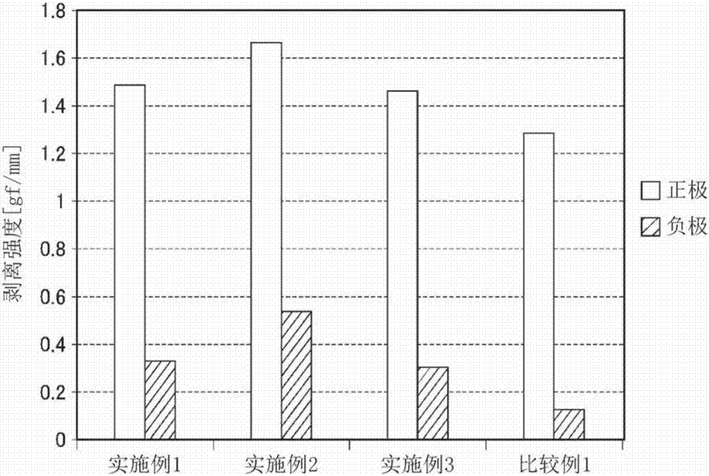 水性膠乳、隔膜/中間層疊層體和非水電解質(zhì)二次電池用結(jié)構(gòu)體的制造方法與工藝