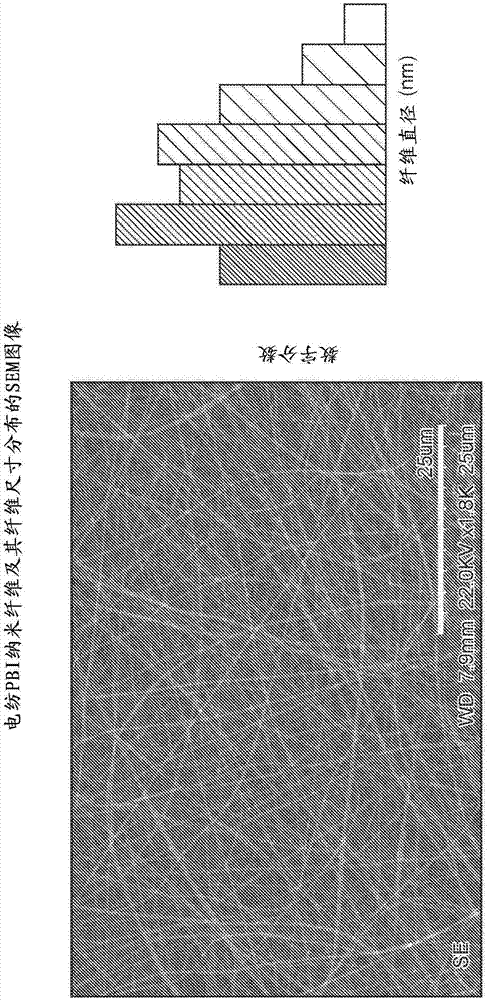 膜的制造方法与工艺