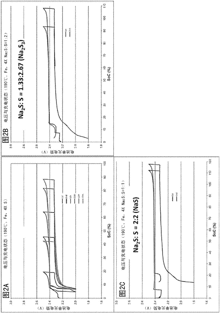 Na‑FeCl2 ZEBRA型电池的制造方法与工艺