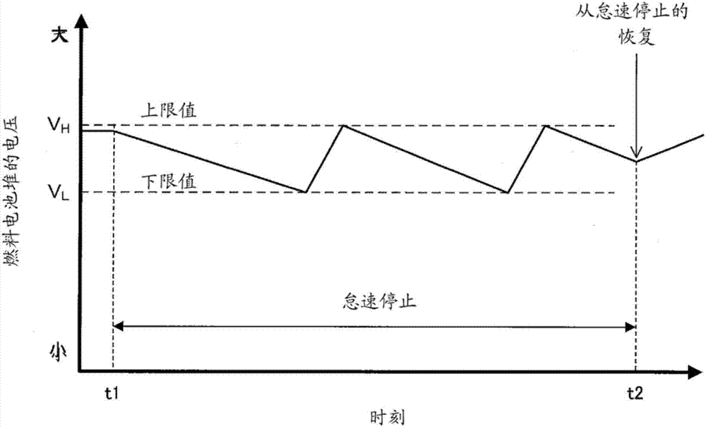 燃料電池系統(tǒng)以及燃料電池系統(tǒng)的控制方法與流程