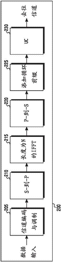 集成二維有源天線陣列通信系統(tǒng)的制造方法與工藝