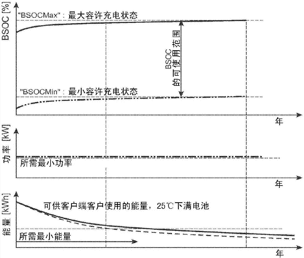 用于管理電池的運(yùn)行范圍的方法與流程