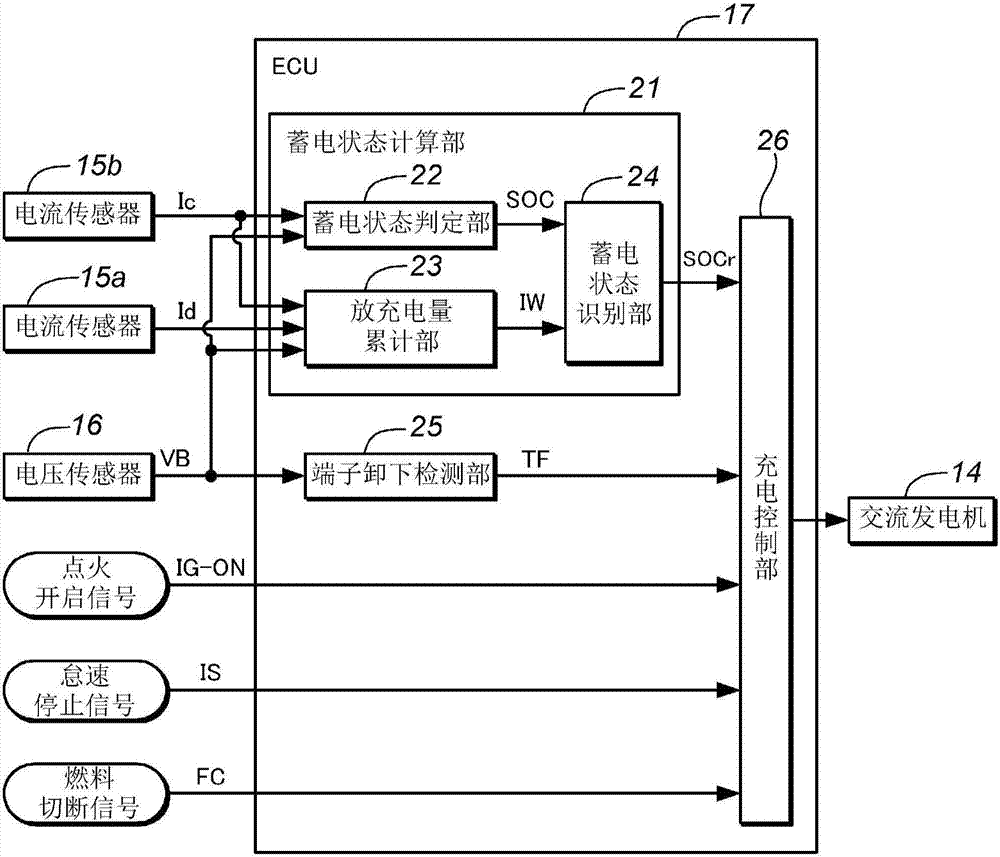 充電控制裝置和充電控制方法與流程