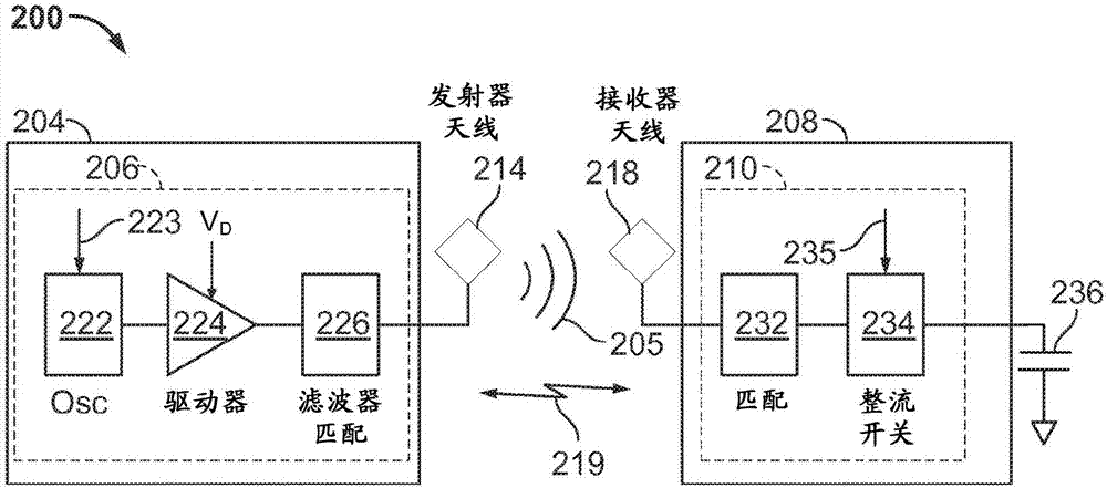 用于防止無線充電交叉連接的系統(tǒng)和方法與流程