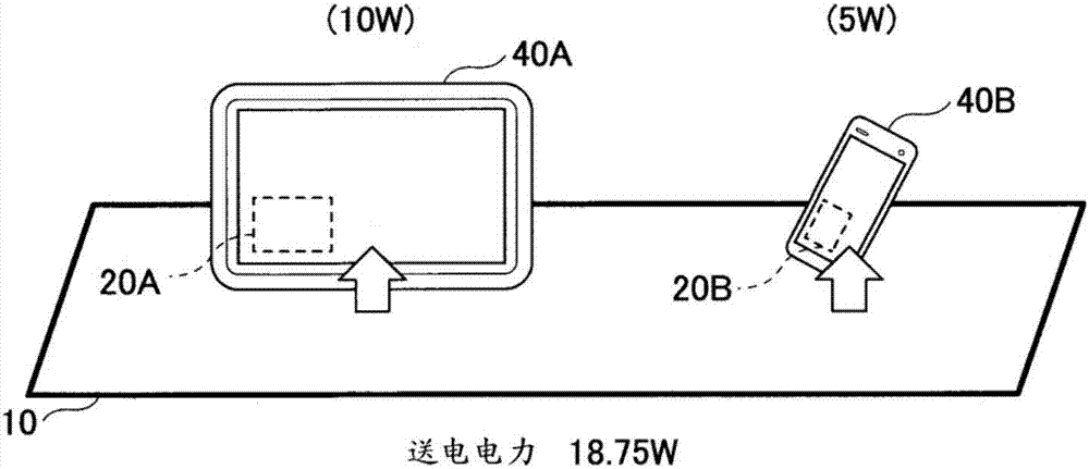 受電器、以及電力傳送系統(tǒng)的制造方法與工藝