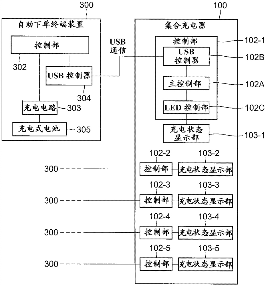 终端装置的集合充电器以及终端装置的充电方法与流程