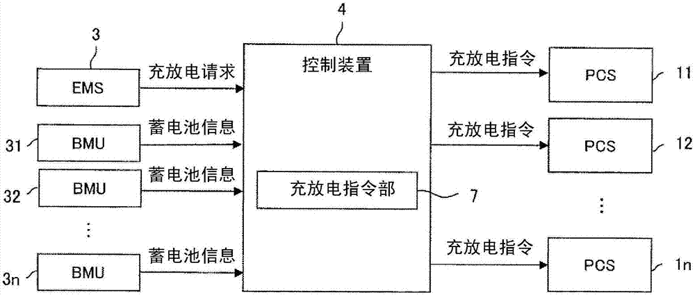 蓄电池系统的制造方法与工艺