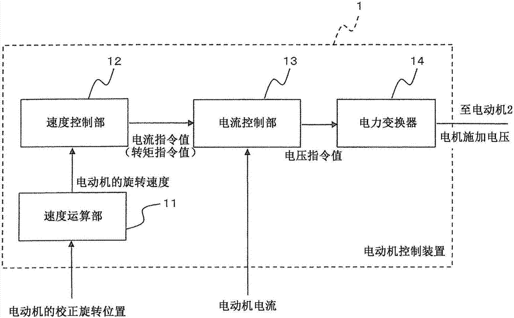 位置檢測器的角度誤差校正裝置、角度誤差校正方法、電梯控制裝置及電梯系統(tǒng)與流程