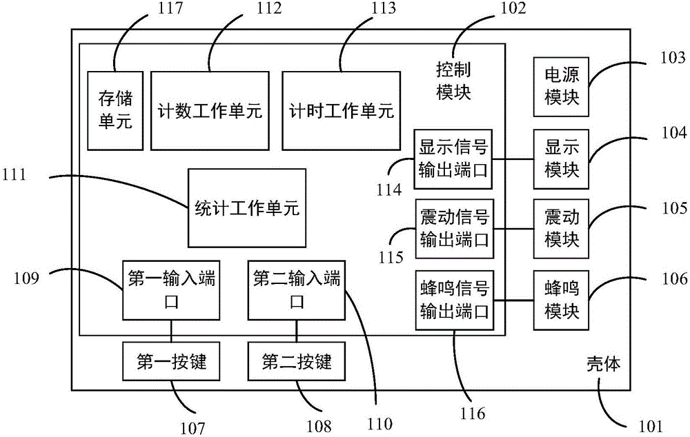 双按键电子计数计时器的制造方法与工艺