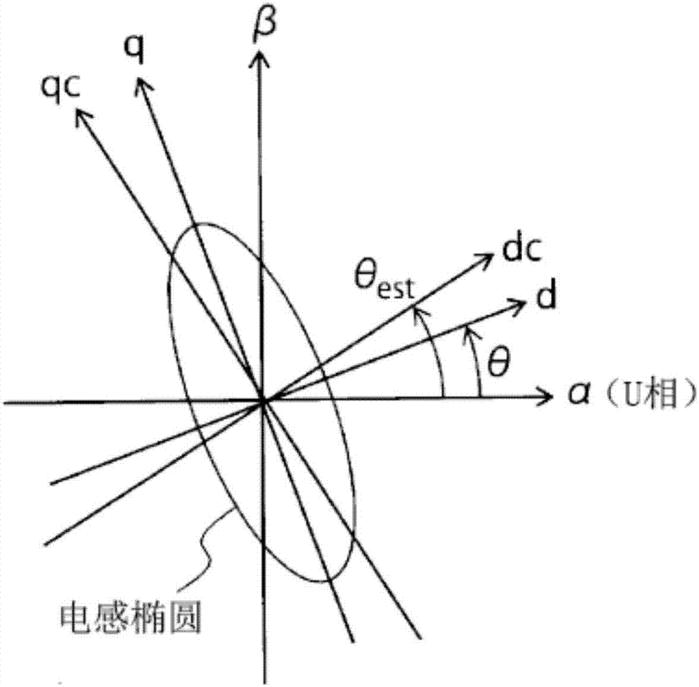 逆變器控制裝置以及電機驅動系統(tǒng)的制造方法