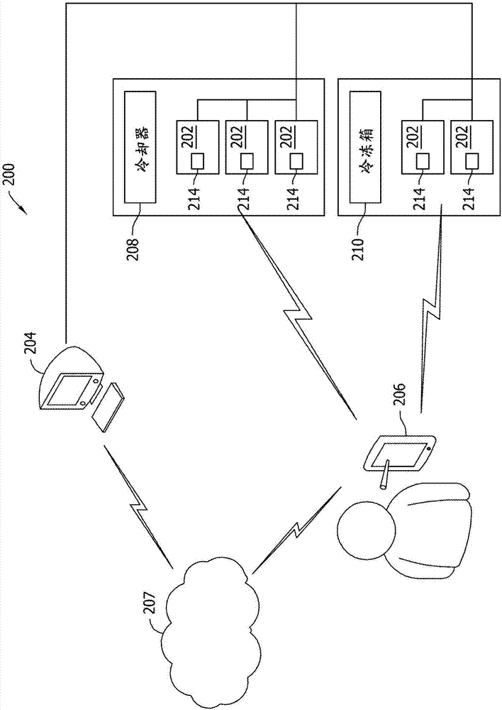 用于與電動機通信的系統和方法與流程
