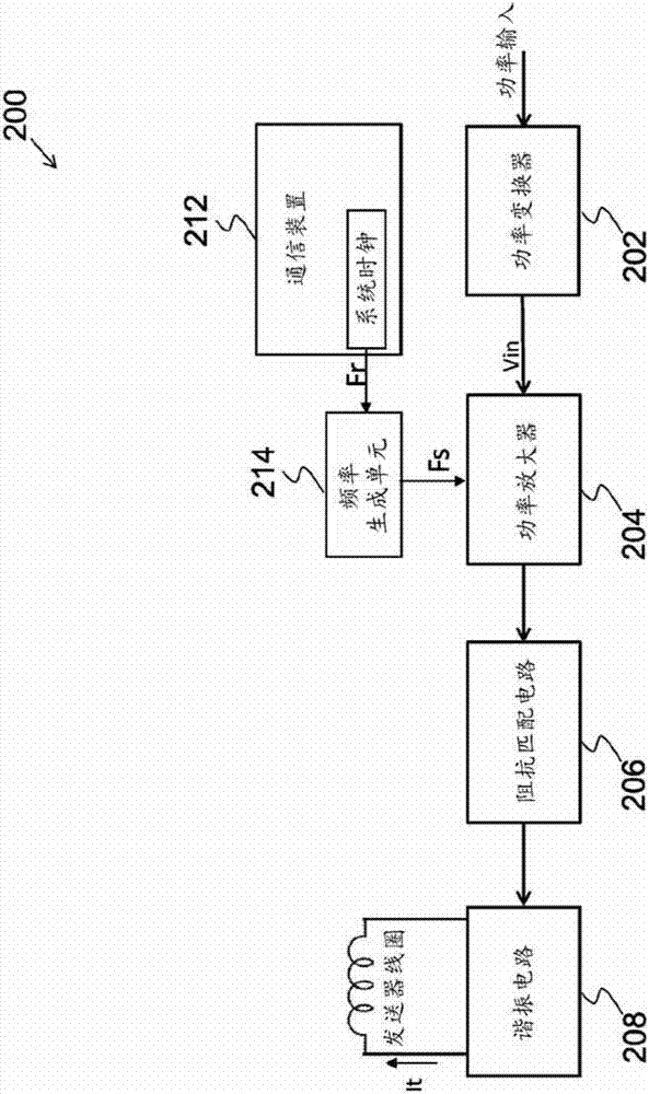 零电压开关半桥变换器的制造方法与工艺