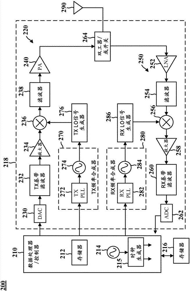 為混頻器提供諧波響應(yīng)抑制的電路的制造方法與工藝