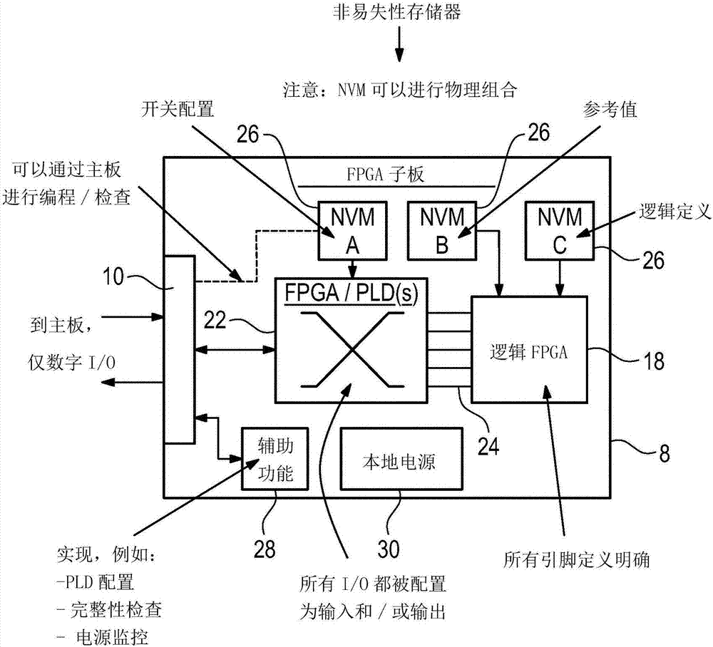 安全I(xiàn)＆C系統(tǒng)的電路布置的制造方法與工藝