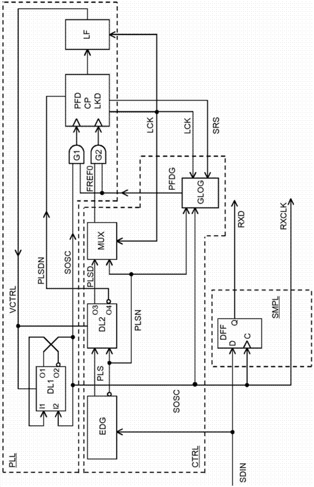 用于時鐘和數(shù)據(jù)恢復(fù)的電路布置和方法與流程