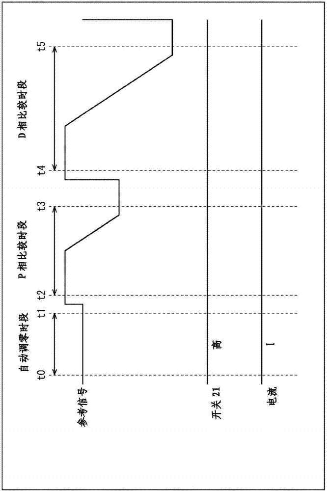 信號處理裝置、控制方法、攝像元件及電子設(shè)備與流程