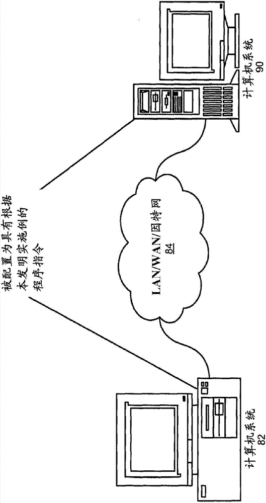 具有預(yù)配置的存儲(chǔ)器仲裁的流水線分層LDPC解碼的制造方法與工藝