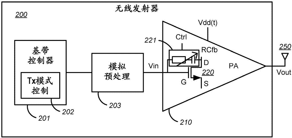 可编程稳定网络的制造方法与工艺