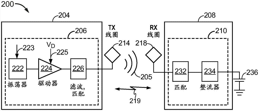 用于無線功率傳送系統(tǒng)與車輛遠(yuǎn)程進(jìn)入系統(tǒng)之間的可兼容操作的方法和系統(tǒng)與流程