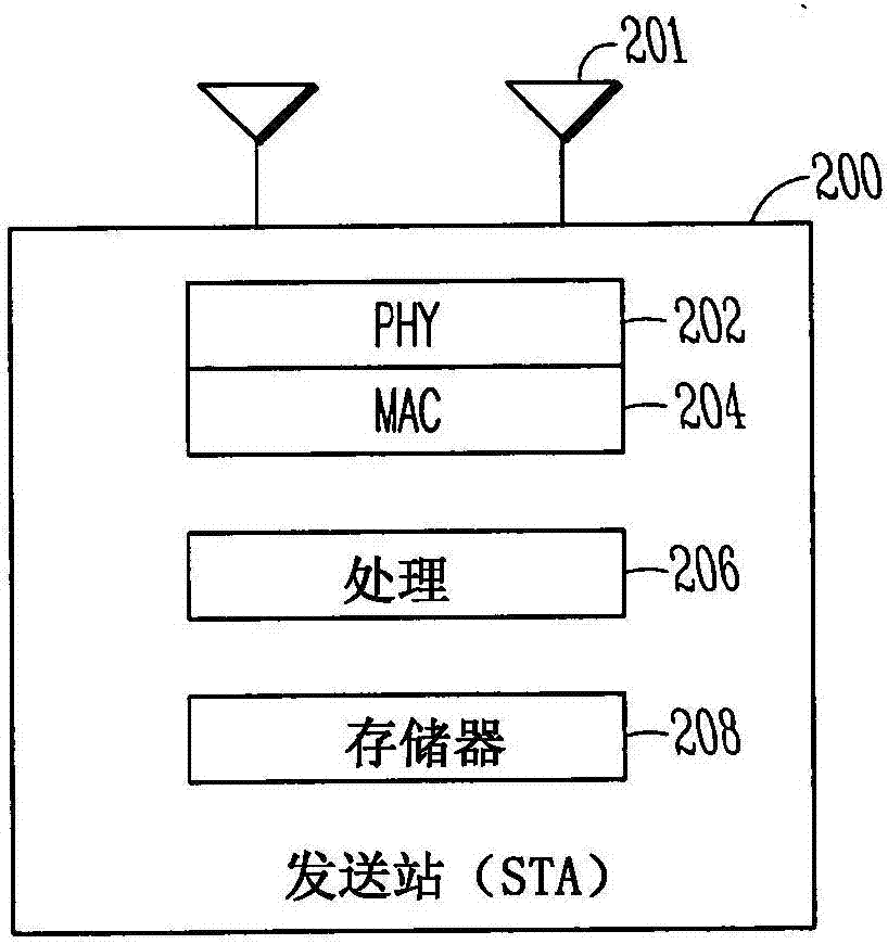 用于定向无线链路上的波束对准的方法和系统与流程