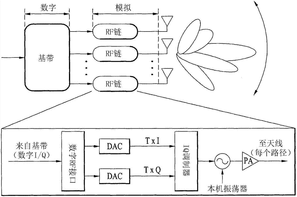 在無線接入系統(tǒng)中支持多秩的混合波束成形方法及裝置與流程