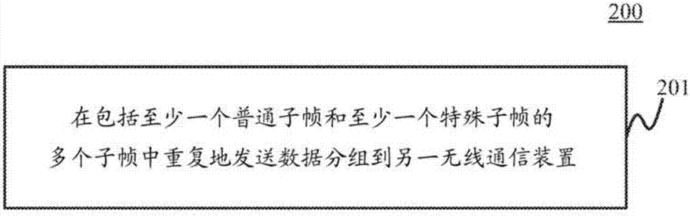 無線通信方法和裝置與流程