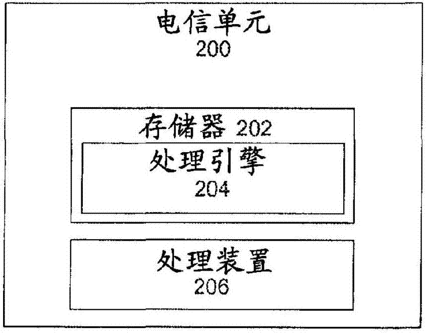 在電信系統(tǒng)中的通信鏈路之間分配帶寬的制造方法與工藝