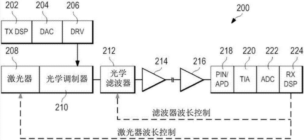 直接檢測(cè)光學(xué)系統(tǒng)中的載波信號(hào)功率比控制的制造方法與工藝