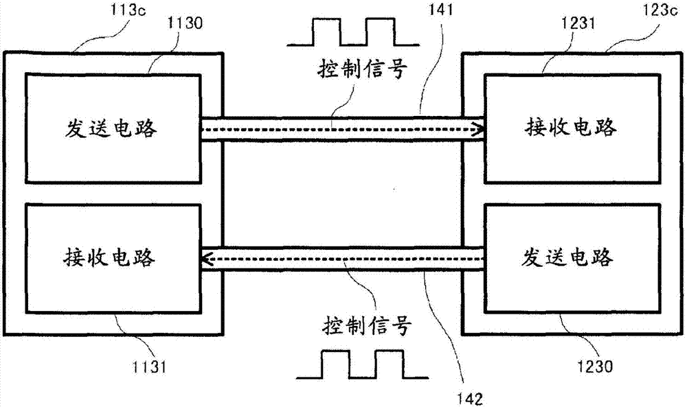 通信系統(tǒng)、信號傳遞方法以及空調(diào)機(jī)與流程