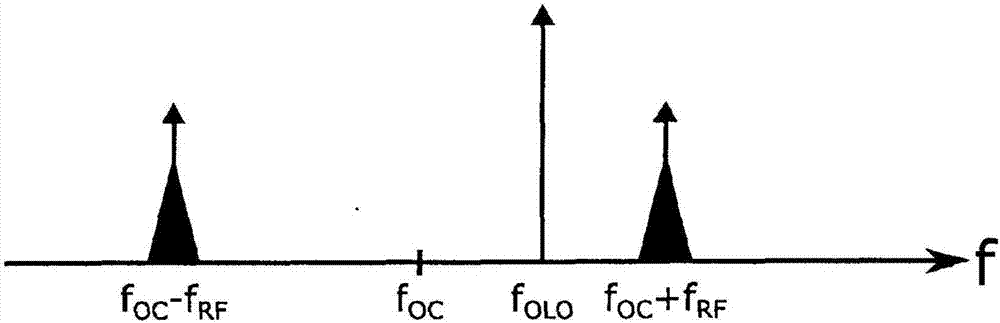 相控陣列天線接收機(jī)的光子波束成形系統(tǒng)的制造方法與工藝