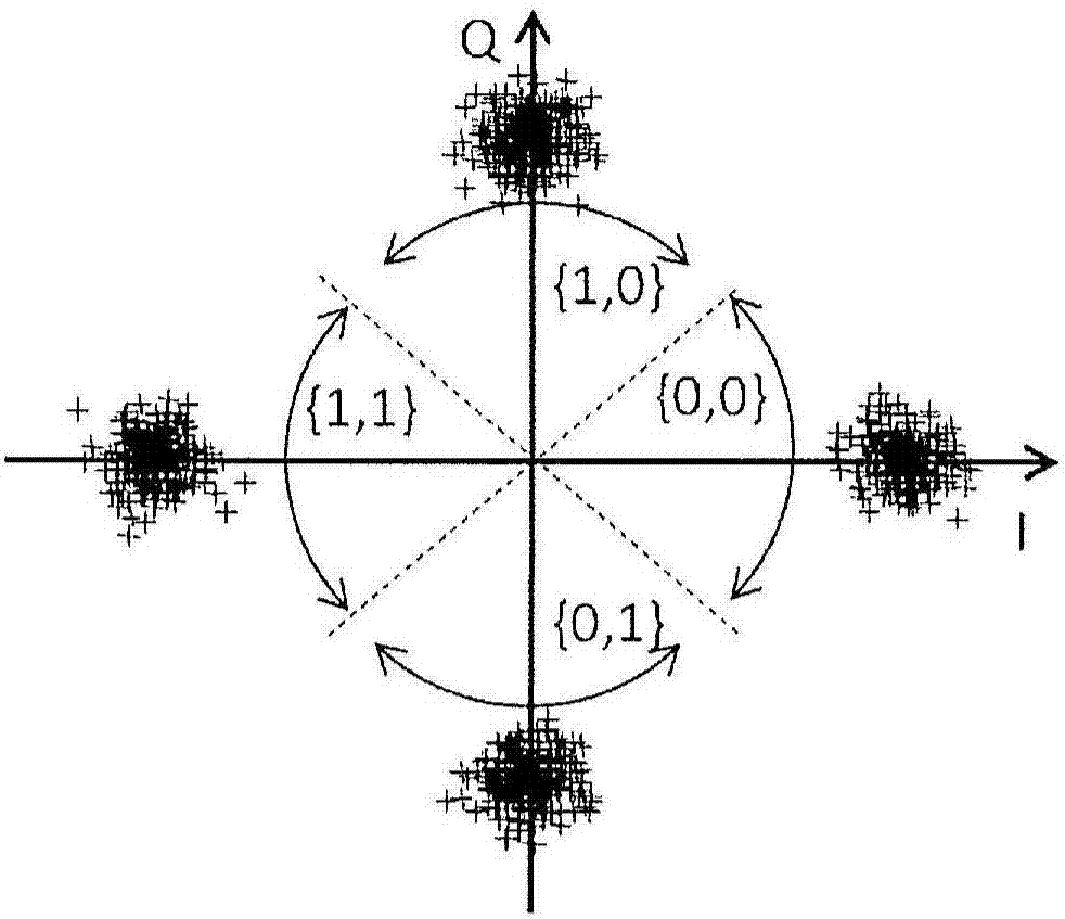 用于對(duì)調(diào)制信號(hào)進(jìn)行解碼的方法和系統(tǒng)與流程