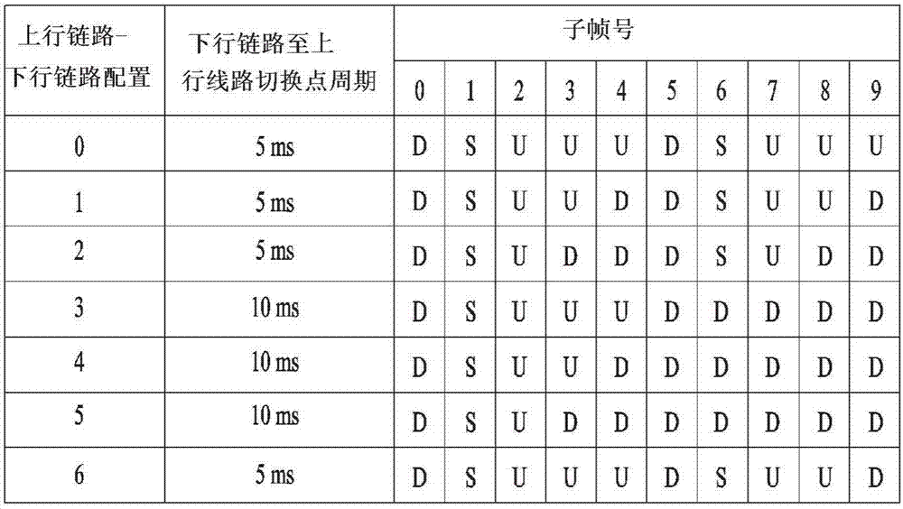 在支持FDR傳輸?shù)臒o線通信系統(tǒng)中測量設備間干擾的方法及其裝置與流程