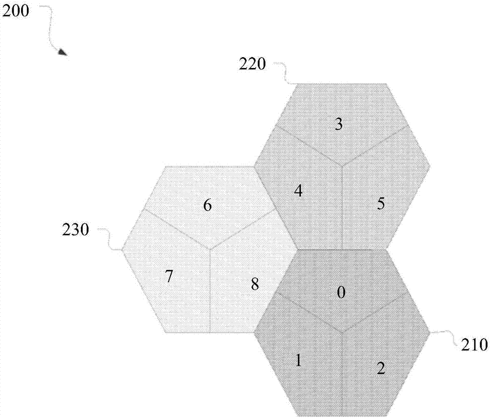 一種低開(kāi)銷實(shí)施用戶設(shè)備測(cè)量的方法和控制器與流程