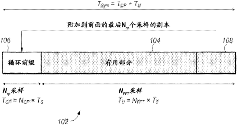 靈活的正交頻分復(fù)用物理傳輸數(shù)據(jù)幀的動(dòng)態(tài)配置的制造方法與工藝