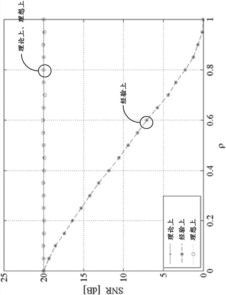 CSI準確度感知的網絡處理的制造方法與工藝