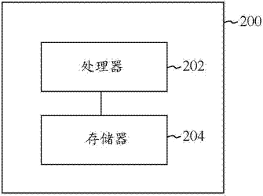 電梯系統(tǒng)中的呼叫分配的制造方法與工藝