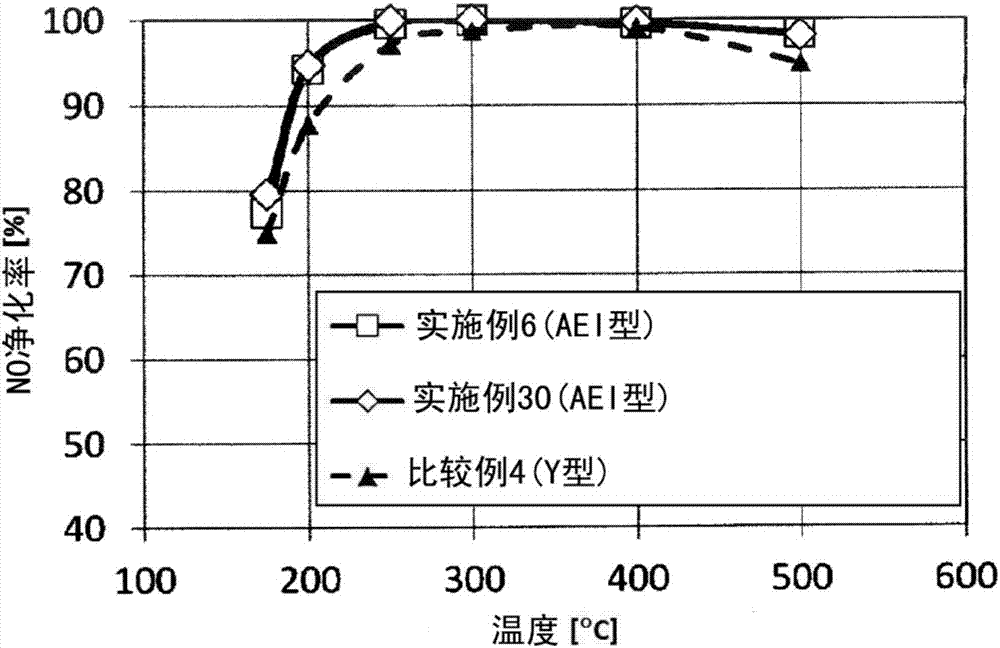 AEI型沸石、其制造方法和其用途與流程