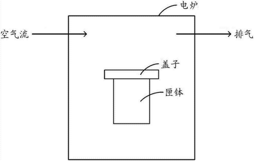 板状氧化铝粉末的制法及板状氧化铝粉末的制造方法与工艺