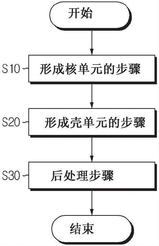 过渡金属氧化物的前体、其制备方法、锂复合过渡金属氧化物、包含其的正极和二次电池与流程